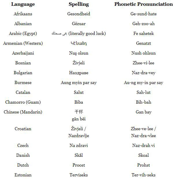 The first of a displayed list of Greetings in different languages, Afrikaans to Estonian